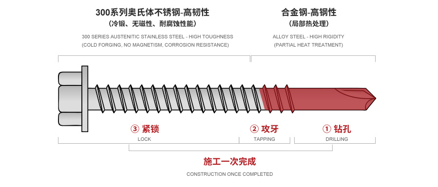 使用年限较长的建筑